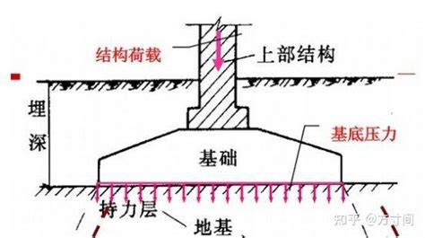 地基種類|常见的地基类型有哪些？